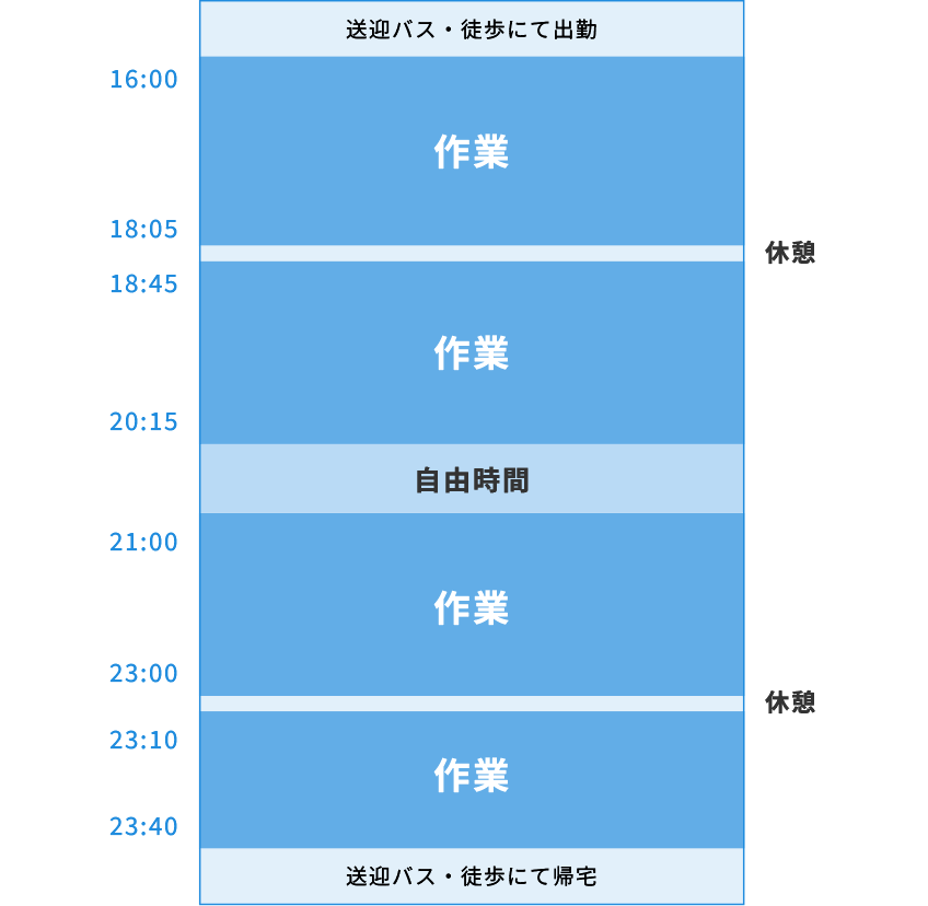 夜勤シフトのグラフ
